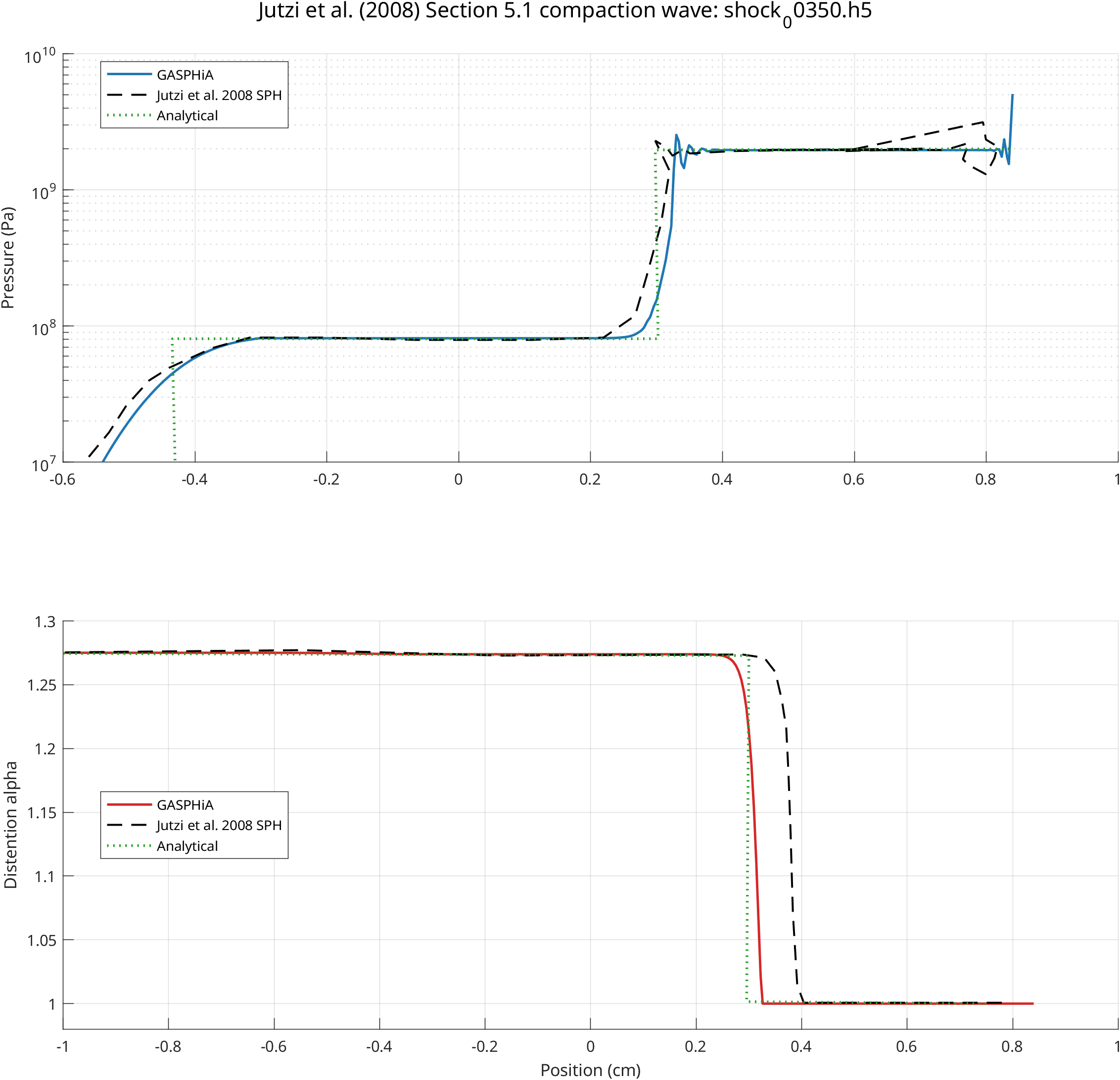Jutzi 2008 Compaction Wave Validation