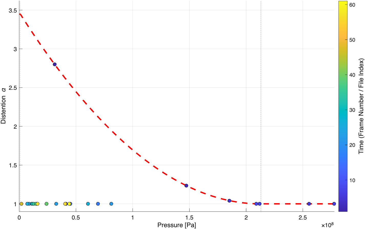 模拟成功复现了压实曲线
